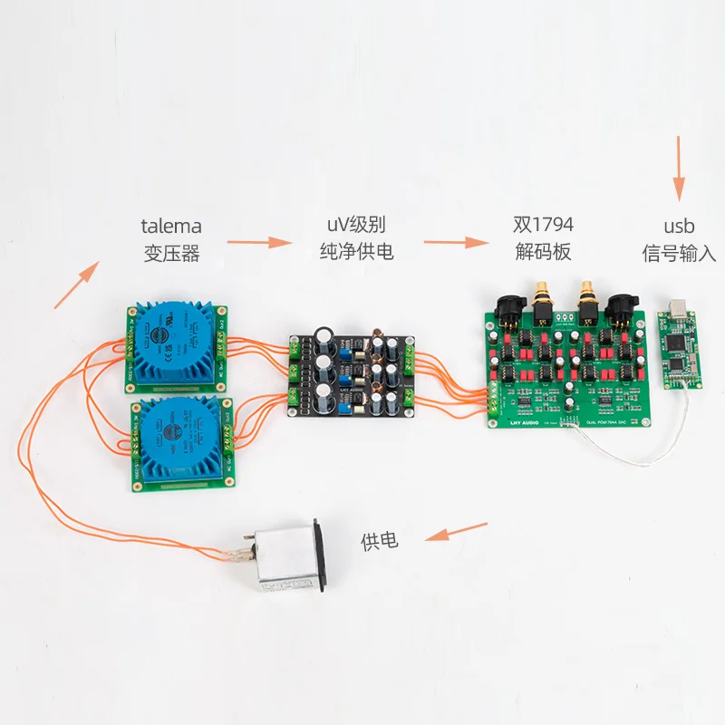 כפול PCM1794A DAC מאוזנת מפענח לוח USB חום קואקסיאליים HiFiDIY ערכת 24Bit 192K PCM1794 - 1